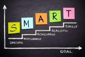 A chalkboard displaying the word "smart" in bold, white chalk letters against a dark background